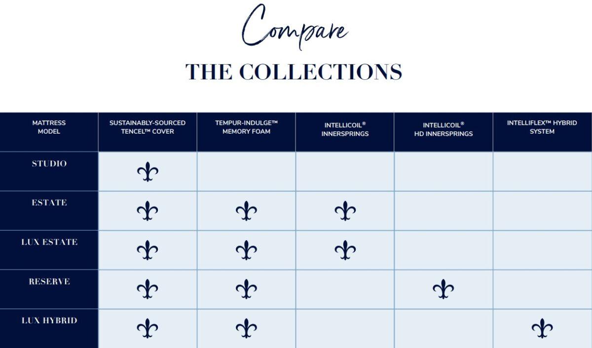 Collections
