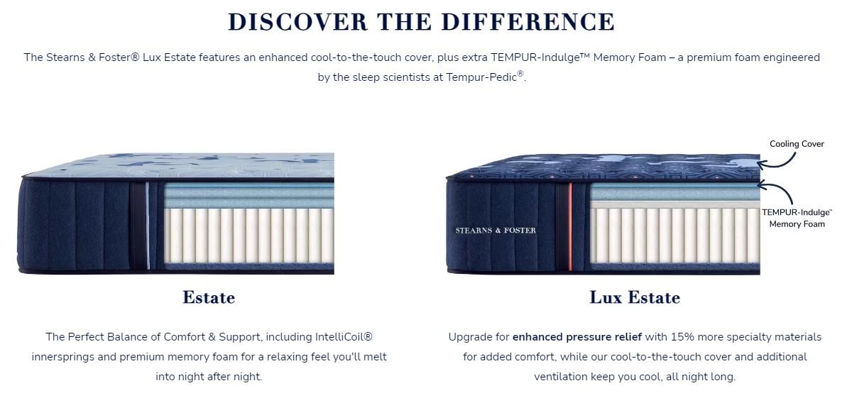 lux estate difference