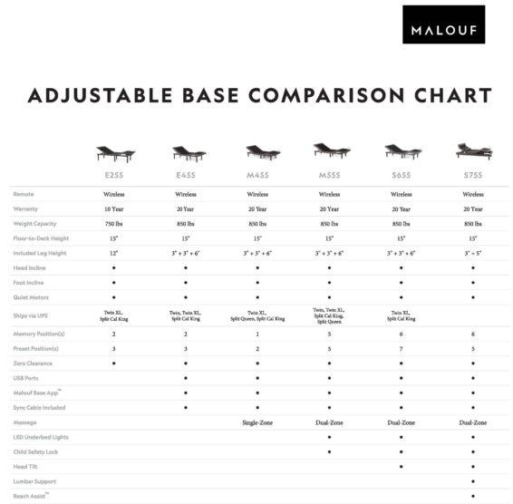 ALL Adjustable Bases