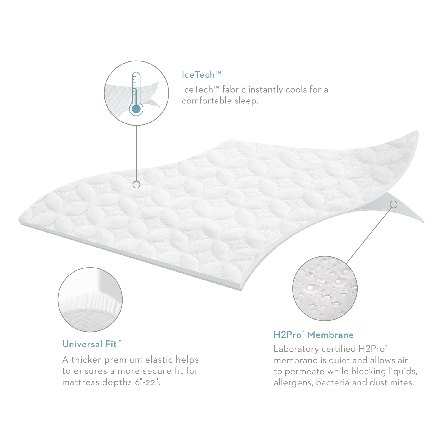 ICETECH Mattress Protector Cool to the Touch SUPER COLD